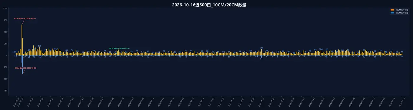 10CM_20CM数量